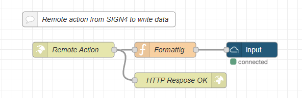 logiccloud remote action