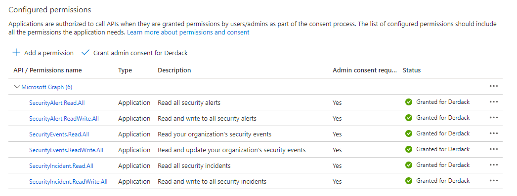Configured Permissions in Microsoft Sentinel